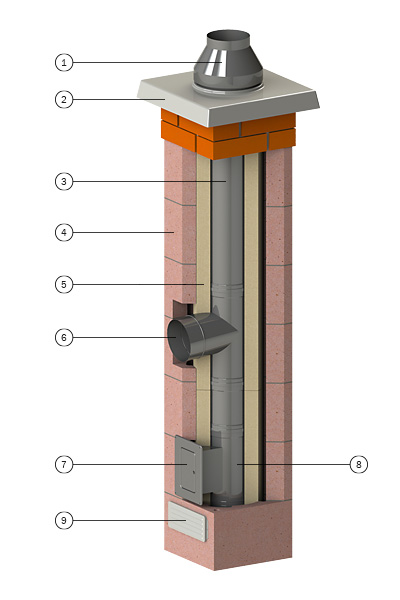 ELB_ELZ SCHEMA